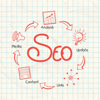 Search engine optimization is a process that helps in enhancing website traffic and also increases the volume and quality of traffic coming to your website. The higher your company will appear in search engine results page, the more searchers will visit y...