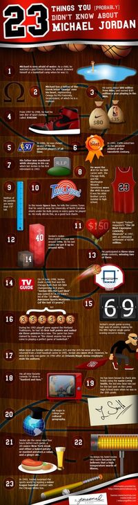 The Secrets of Michael Jordan [infographic]